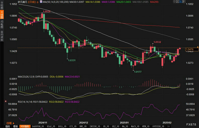 现货黄金预付款比率（现货黄金手续费怎么算的