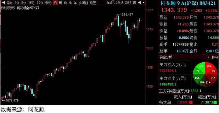 中光防雷股票（国元证券股票）