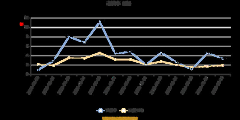 南京高科即将上市的参股公司（健耕医药和南京