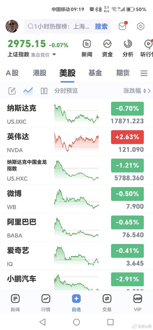 美股招股书发布后多久上市（美股招股书到ipo要