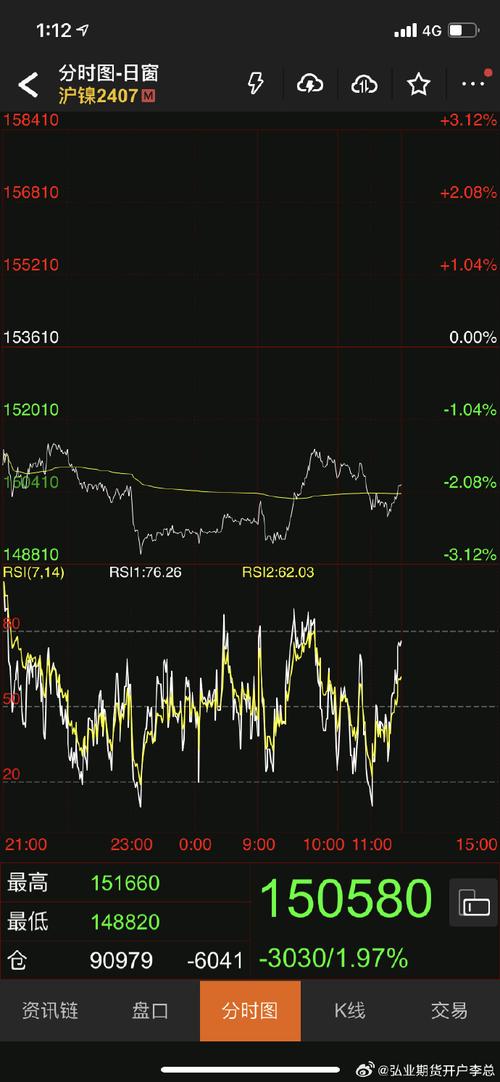 道氏理论和江恩理论的区别（江恩理论）