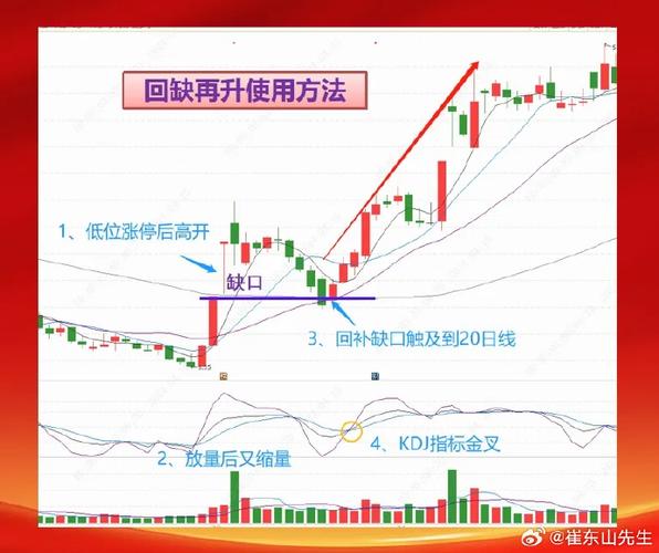 发行可转债对股价影响（发行可转债前后股价）