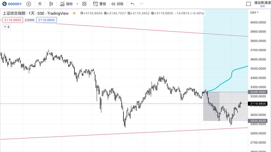制造潜艇股（潜艇宝钛股份核打击）