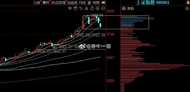 股市平均成本如何计算（股票高抛低吸成本计算