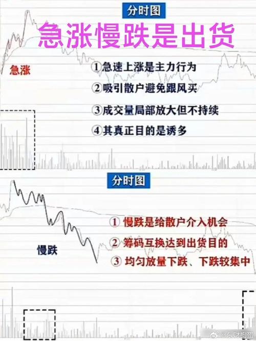 策略加权指数（中证医药100指数）