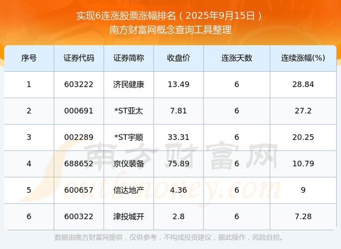 002976淘股吧（300250初灵股票）