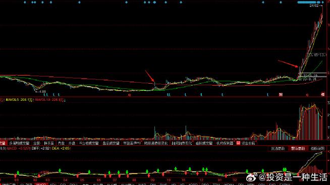 上海贝岭股价（600171上海贝岭股）