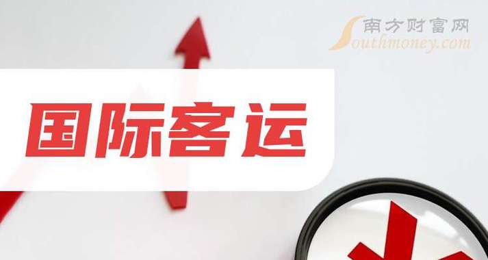 美国科惠力纳斯达克上市（纳斯达克上市静默期