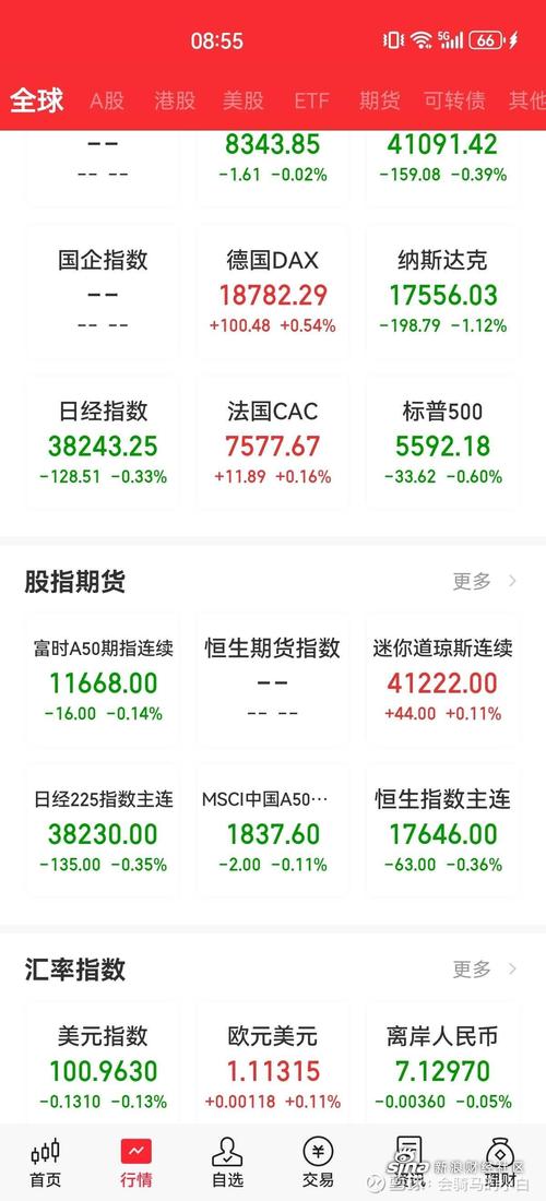 格力电器股票行情新浪（000659股票行情）