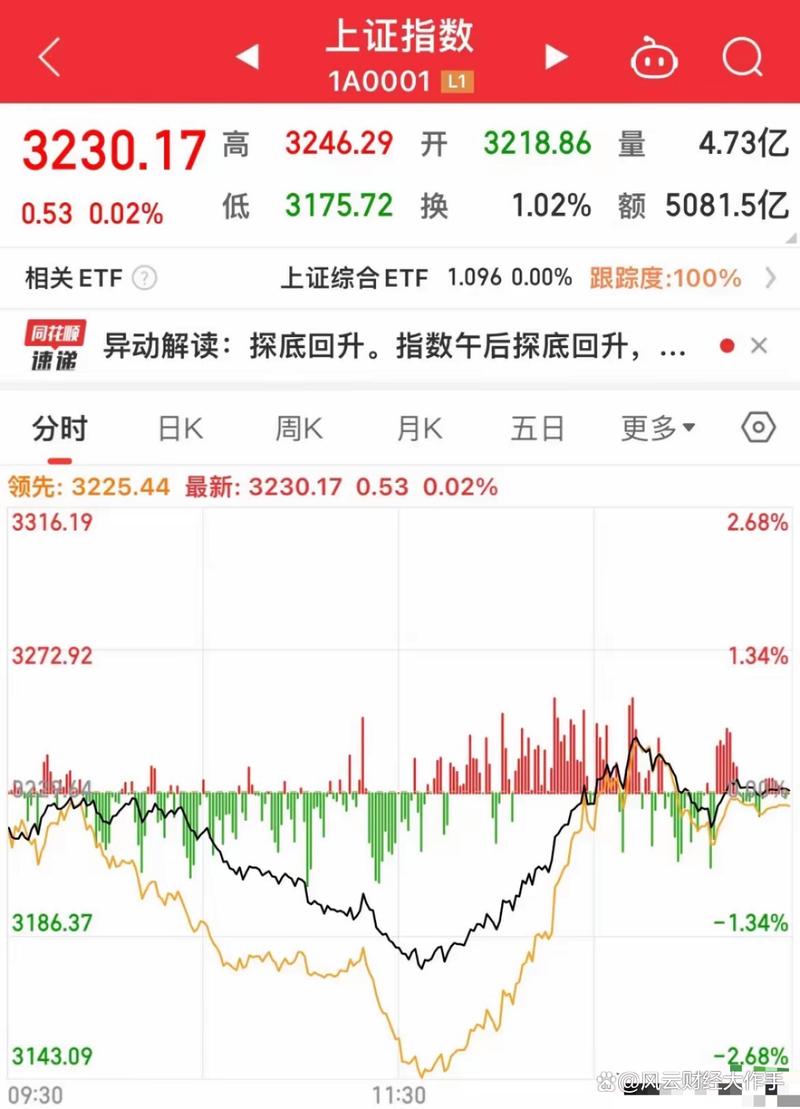 六爻测股票（为什么六爻测不了股票）