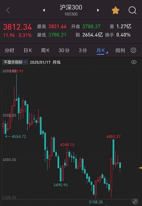 农发种业股票历史最低多少钱（农发种业股票行