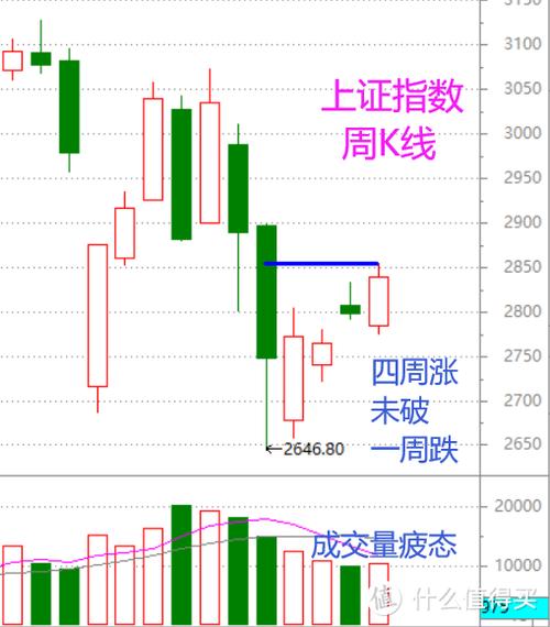 拉升之后不断打压股价（三一重工股票）