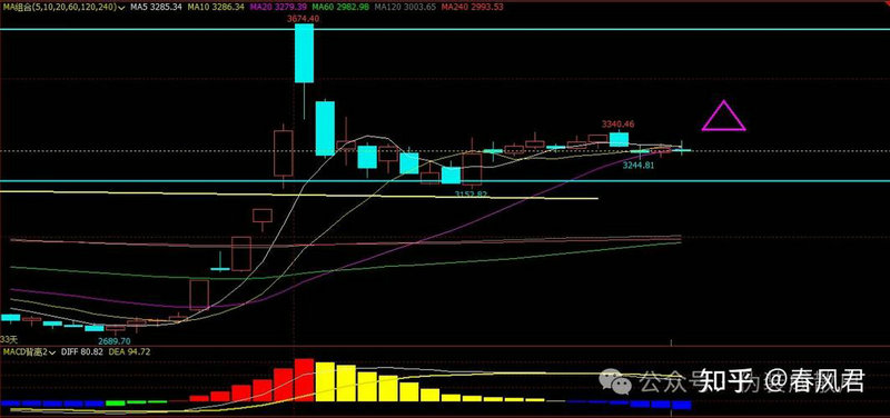 好运哥炒股的辛酸历程（小散户怎么炒股）