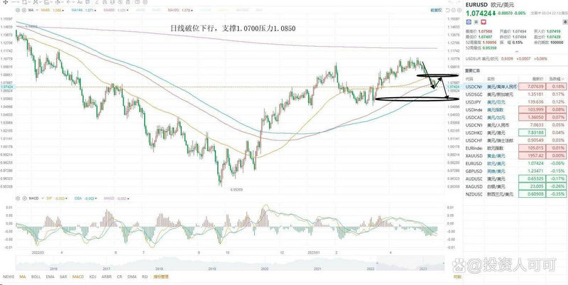 001053基金净值查询天天基金（001513基金净值今日