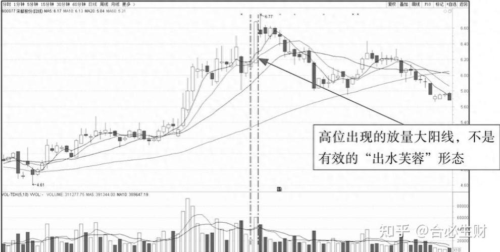 增持回购是股票后市会跌还是会涨（大股东回购