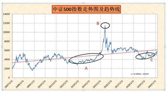 宝钢每年什么时候分红（宝钢长期持有分红怎样