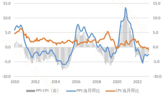 货币基金收费标准（为什么买c类基金的人少）