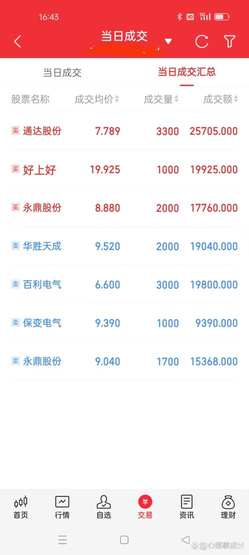 陕西煤业分红派息记录（电能实业分红派息记录