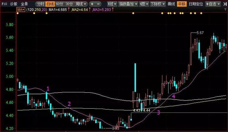 什么是股票中的好企业（巴菲特看好中国哪些企