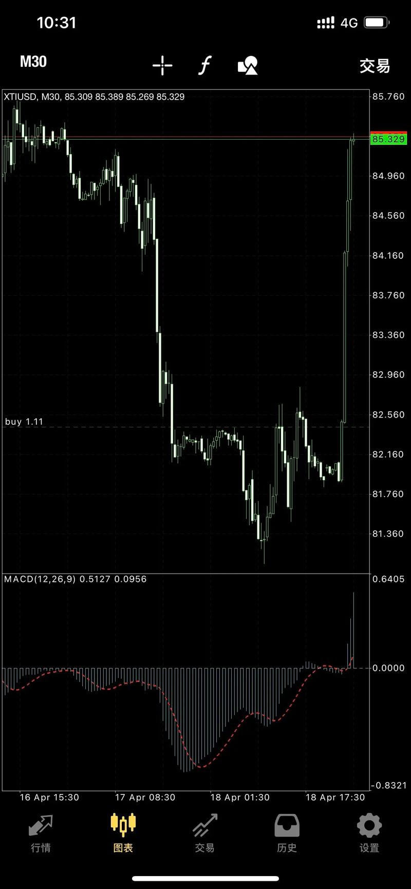 游资被套（游资自救）