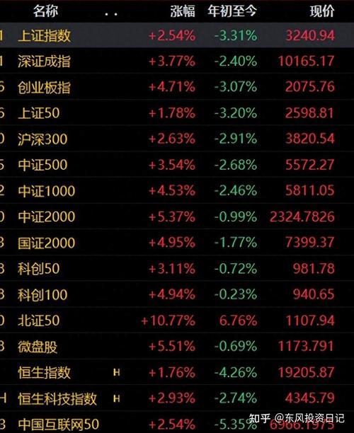 炒股秘籍99（徐翔选股秘籍）