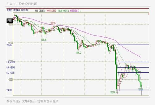 通达信代码交集（通达信代码）
