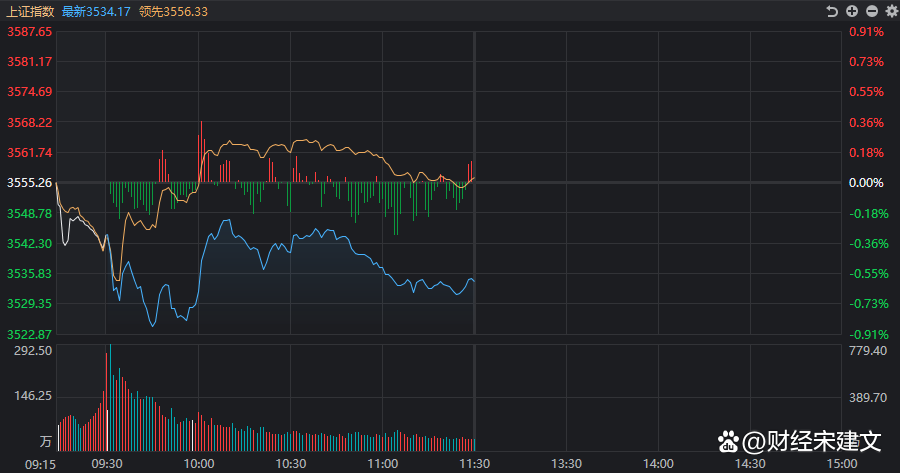竞价一会涨停一会跌停（天天竞价跌停开盘后正