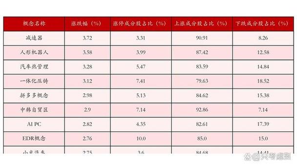 净值型产品如何计算每天收益（如何根据净值计