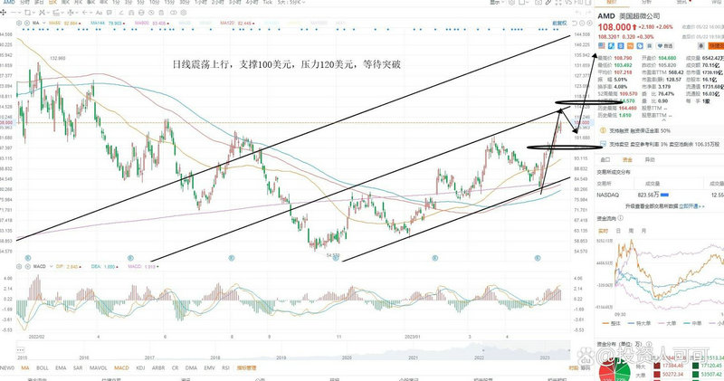 布林线是哪几条线（布林线怎么看主力建仓）