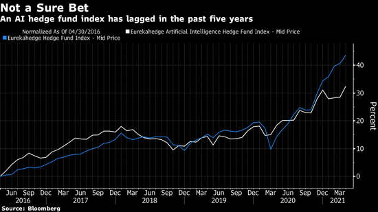 上海尚齐文化科技股股份（诚迈科技股票）