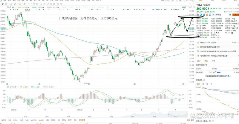 个股融资余额创新高是什么意思（a股融资余额是
