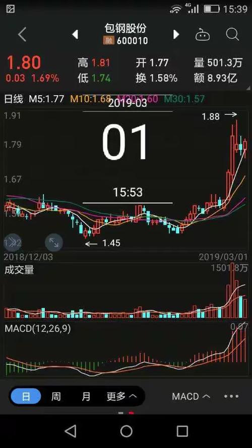 上市公司进行证券投资的目的（股票路演是利好