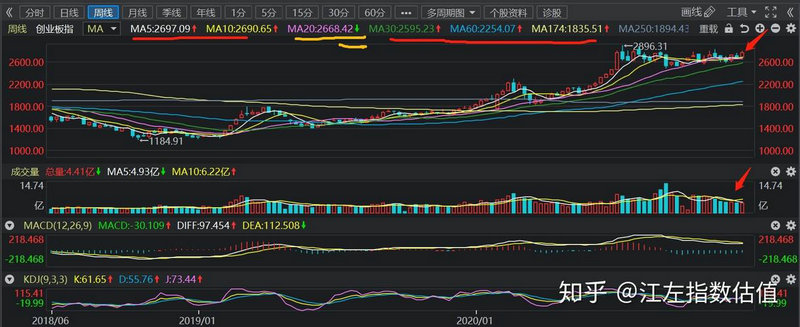 债券含义与特征（债券所表明的是一种）