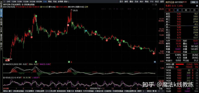 600468股票最新消息（002644）
