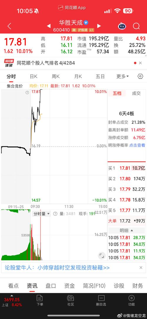 场内货币基金什么时候卖出（可转债回售价由谁