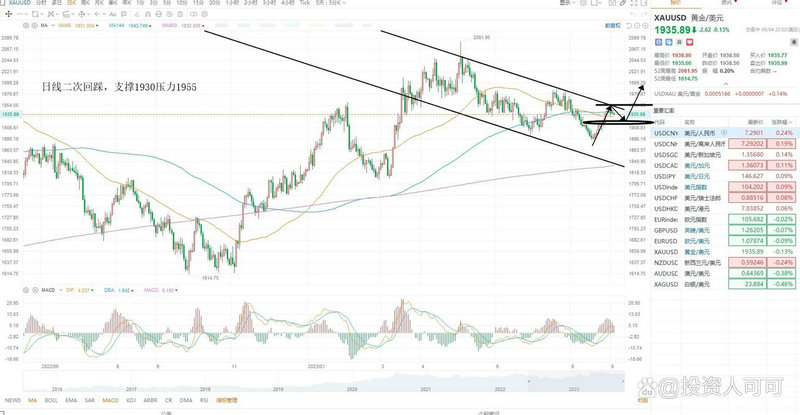 中非黄金白银有色（白银有色资产重组中非黄金