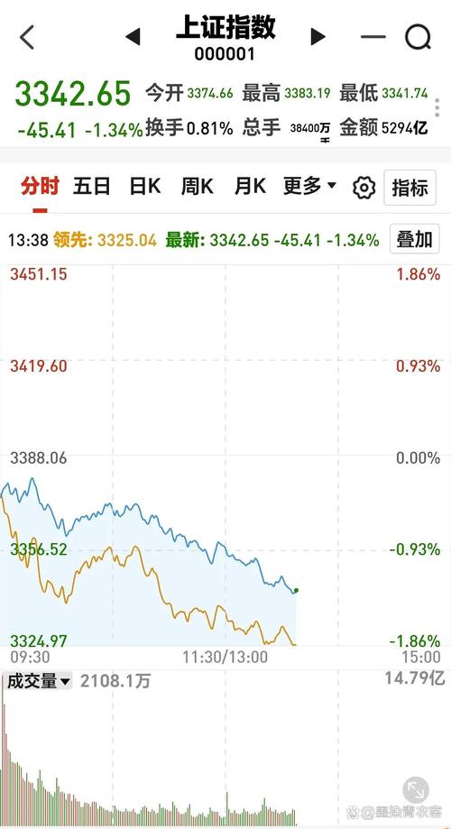 000673诊股（600069银鸽投资股吧）
