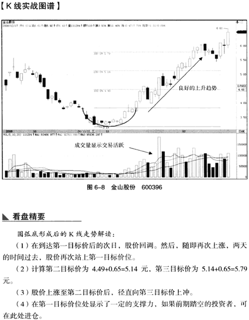 汶川地震股市走势图（上证指数十年走势图）