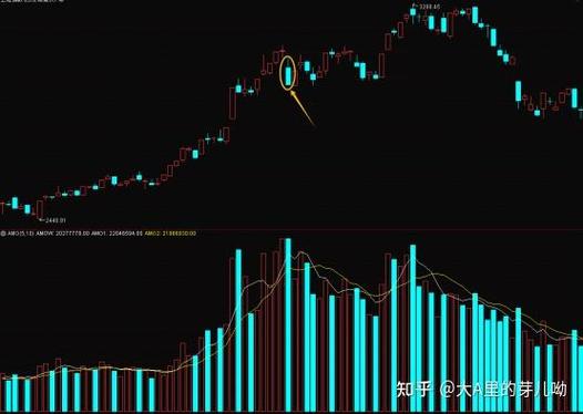 10元买基金手续费多少（10万基金赎回手续费多少