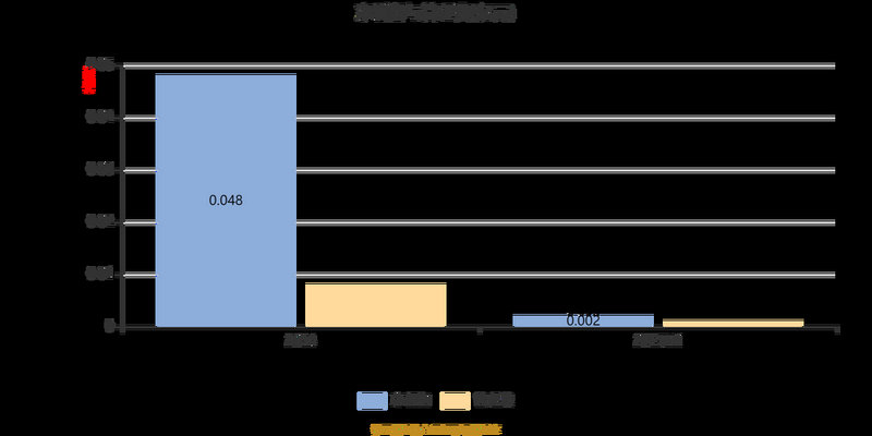 通达信黄白线技术指标（通达信指标公式大全）