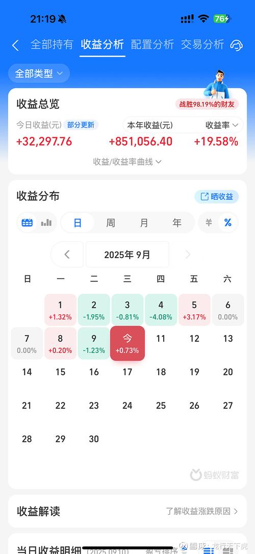 可转债亏损要赎回吗（可转债提前赎回）