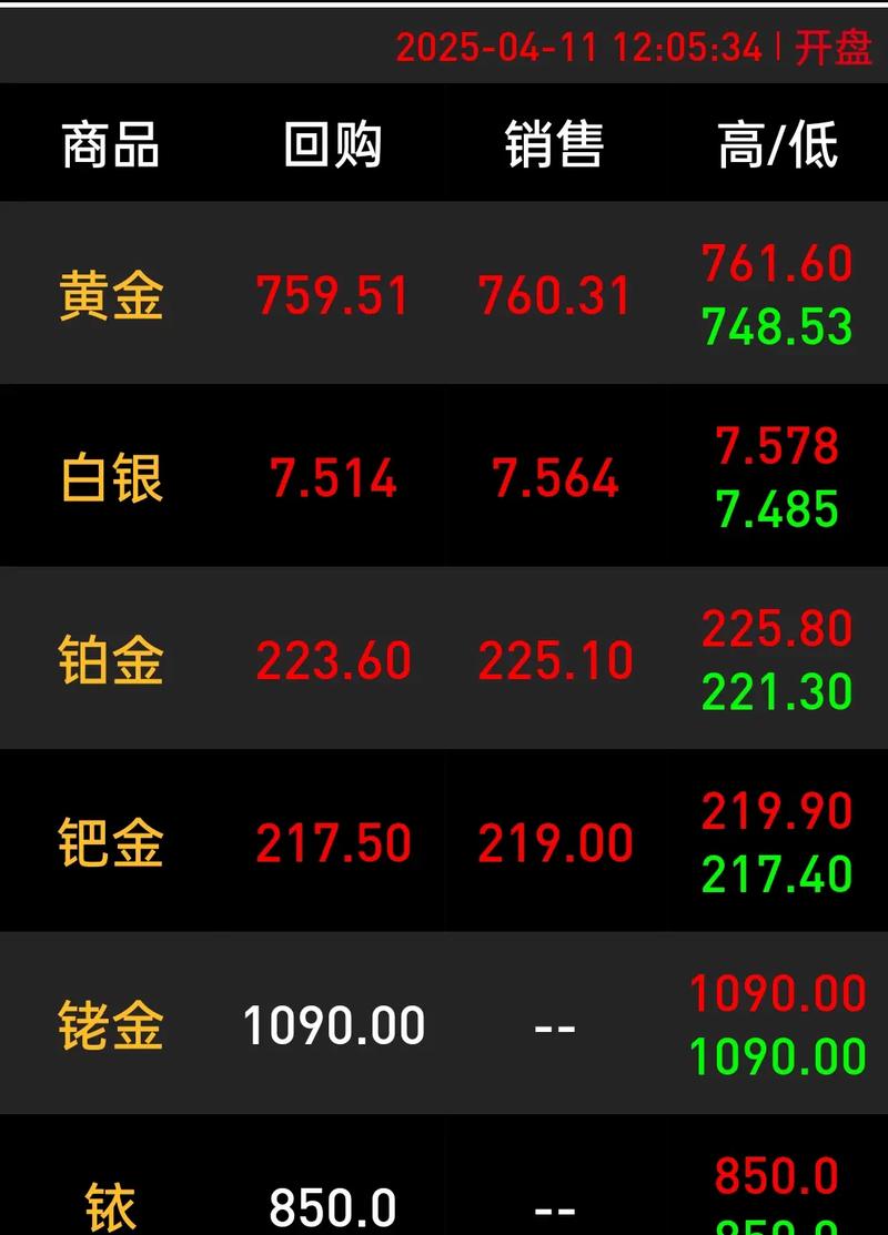基金持有份额指什么（基金买了500卖出只有374）