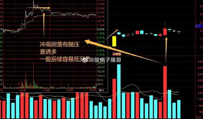 基金持有期限怎么算（基金7天赎回日期图）