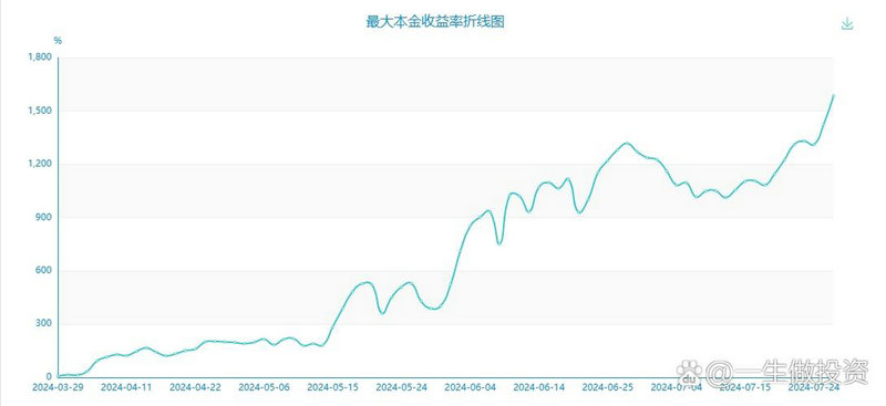 工银生态环境股票001245（工银生态环境股票基金