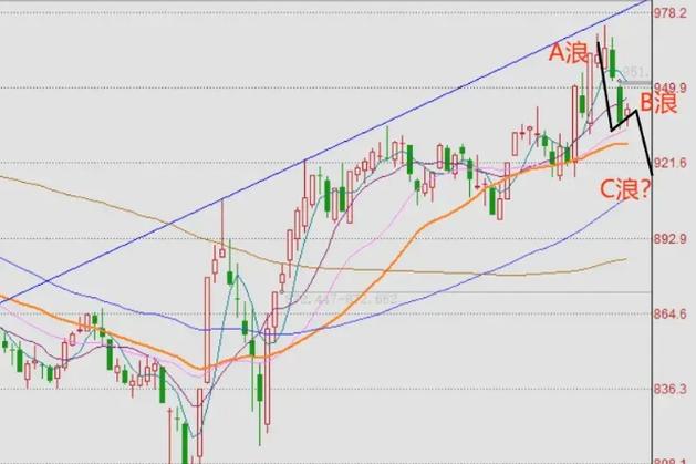 b基金上折前卖出（基金上折前需卖出吗）