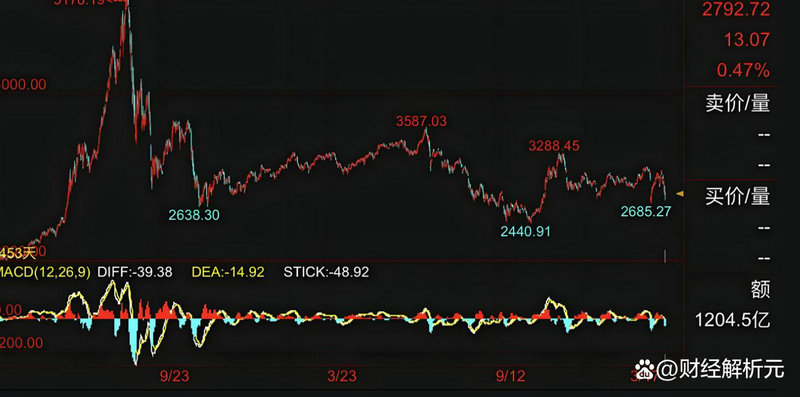 沪股通余额是多少（沪股通当日余额什么意思）