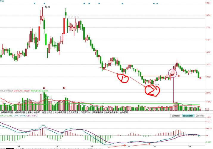 美国六大科技股是哪个（美国科技股的平均市盈