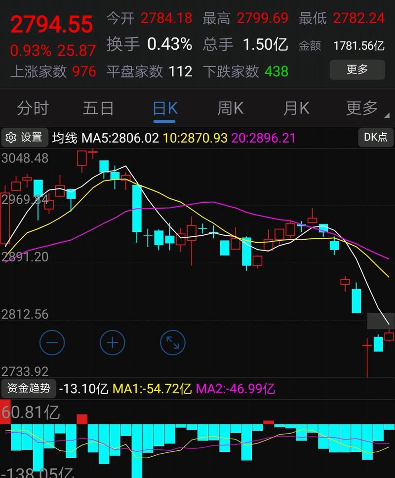 现货白银股份(现货白银股份消息)