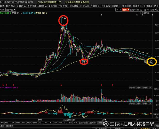 香飘飘历史股价（香飘飘集团股票）