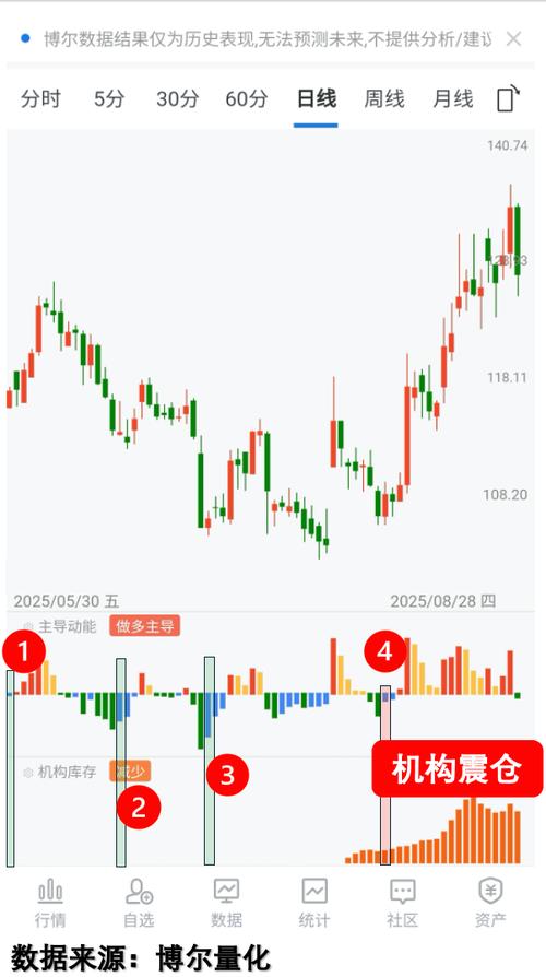 2021年最有潜力妖股预判（2020各板块龙头股）